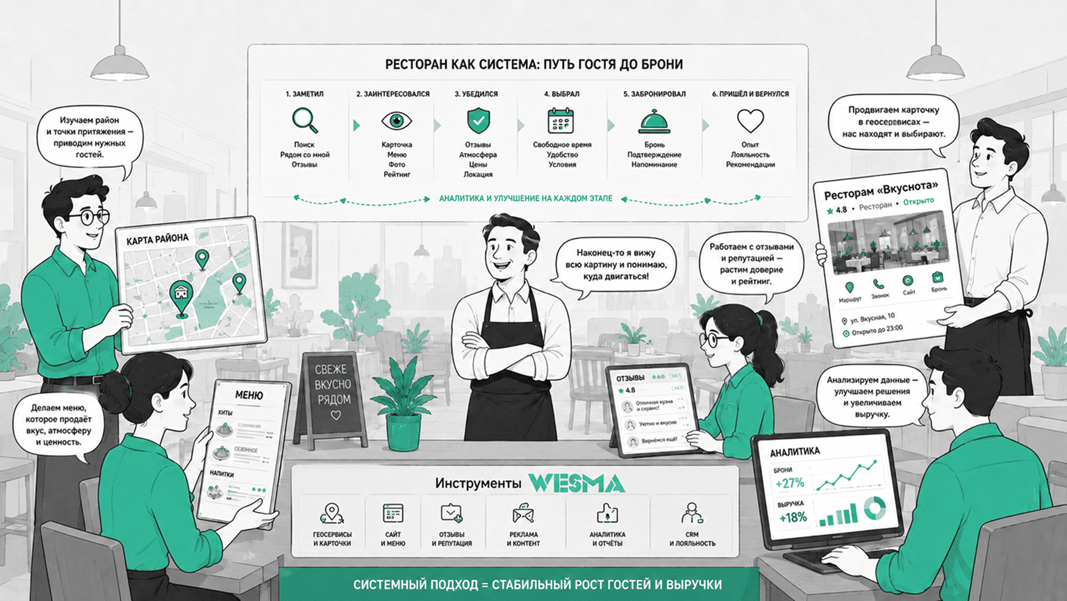 Что делает WESMA